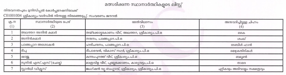 Sreekariyam Candidates